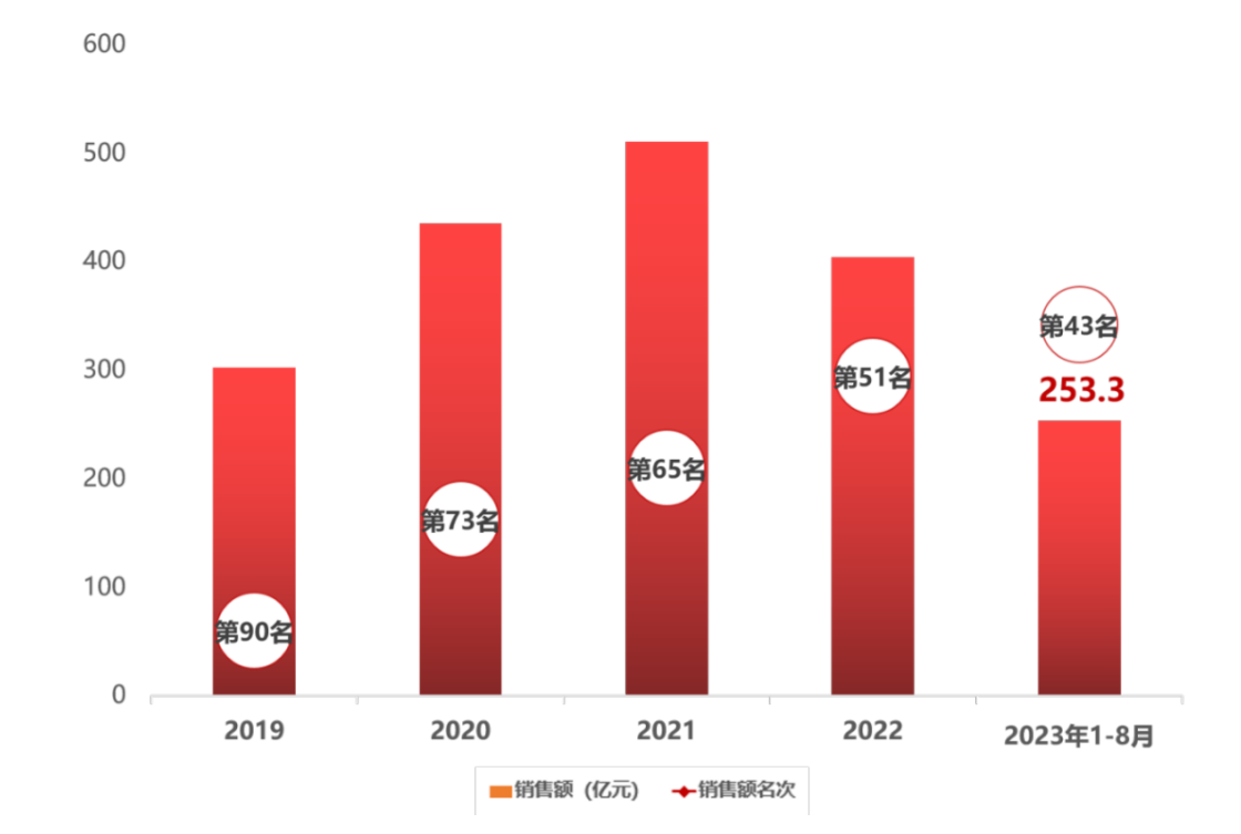 2024澳门2024免费原料